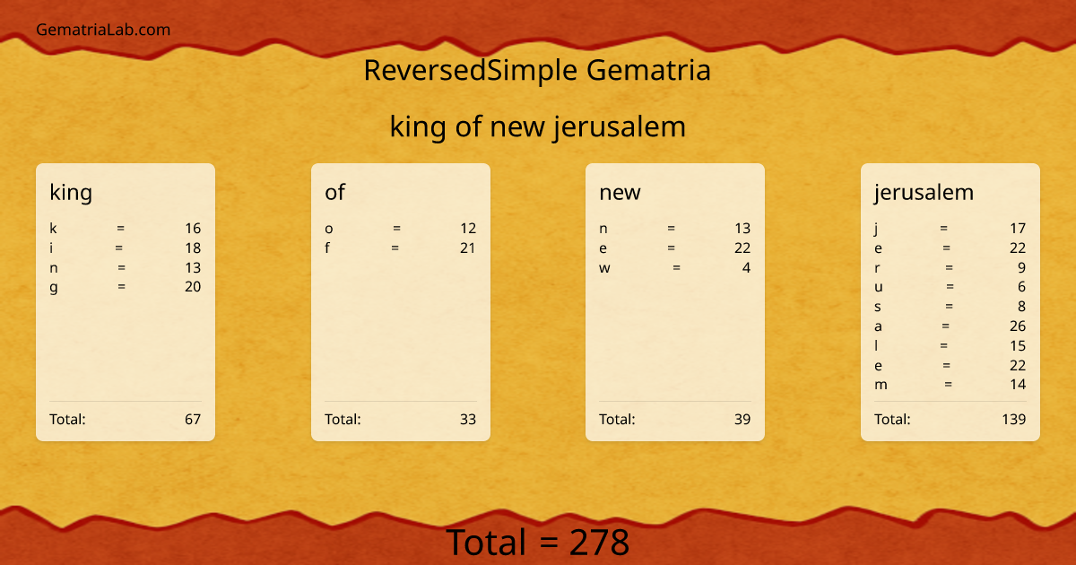 king of new jerusalem in reversedSimple Gematria